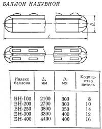 Баллон надувной