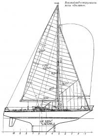 Боковой вид и парусность яхты «Былина»