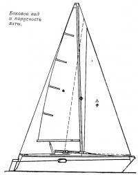 Боковой вид и парусность яхты