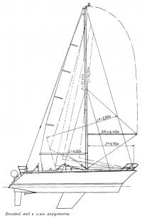Боковой вид и план парусности