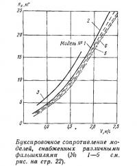 Буксировочное сопротивление моделей, снабженных различными фальшкилями