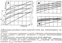 Деформация различных типов парусной ткани при повторяющихся нагрузках