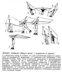 Девять позиций спортсмена с парусом в руках