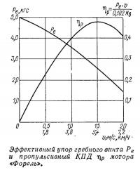 Эффективный упор гребного винта и пропульсивный КПД мотора «Форель»