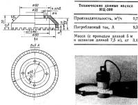 Электронасос НЦ-300