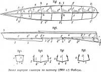 Эскиз корпуса глиссера по патенту (1908 г.) Фобера