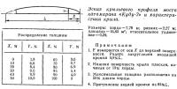 Эскиз крыльевого профиля моста катамарана «Куду-2»