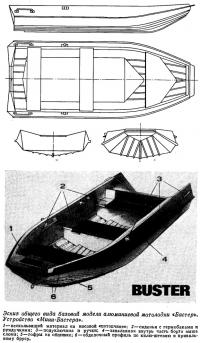 Эскиз общего вида базовой модели алюминиевой мотолодки «Бастер»
