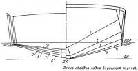 Эскиз обводов лодки (проекция корпус)