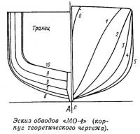 Эскиз обводов «МО-4» (корпус теоретического чертежа)