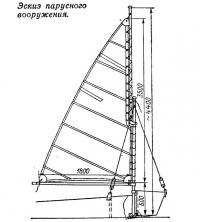 Эскиз парусного вооружения