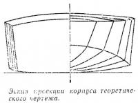 Эскиз проекции корпуса теоретического чертежа
