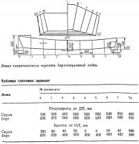 Эскиз теоретического чертежа двухсекционной лодки