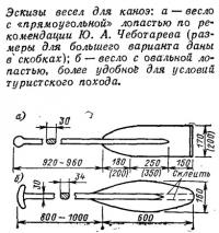 Эскизы весел для каноэ