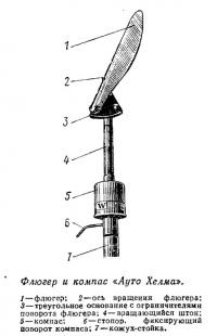 Флюгер и компас «Ауто Хелма»