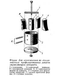 Форма для изготовления из стеклопластика профилированных лопаток спрямляющего аппарата