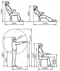 Габариты человека в разных положениях