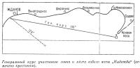 Генеральный курс участников гонки и место гибели яхты Надежда