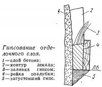 Гипсование отделочного слоя