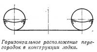 Горизонтальное расположение перегородок в конструкции лодки