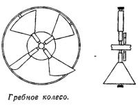 Гребное колесо