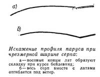 Искажение профиля паруса при чрезмерной ширине серпа