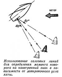 Использование галсовых линий для определения момента поворота