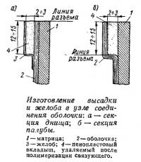 Изготовление высадки и желоба в узле соединения оболочки
