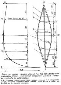 Каноэ из легких сплавов длиной 4 м для самостоятельной постройки
