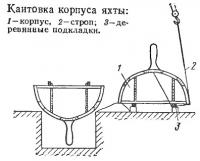 Кантовка корпуса яхты