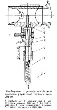 Карбюратор с устройством дистанционного управления главным жиклером