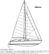 Катамаран «Вента»