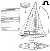 Килевая яхта — тройка «Солинг»
