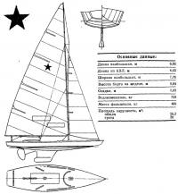 Килевая яхта «Звездного» класса