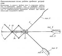 Кинематическая схема работы гребного устройства