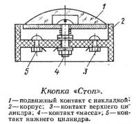 Кнопка «Стоп»