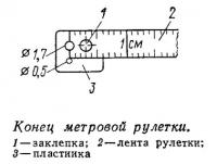 Конец метровой рулетки