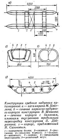 Конструкции гребных надувных катамаранов