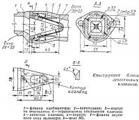 Конструкция блока лепестковых клапанов