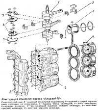 Конструкция двигателя мотора «Архимед-70»