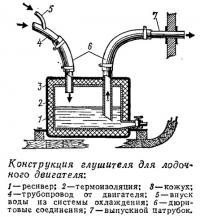 Конструкция глушителя для лодочного двигателя