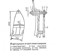 Конструкция и крепление шверцев