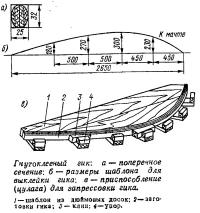 Конструкция киля