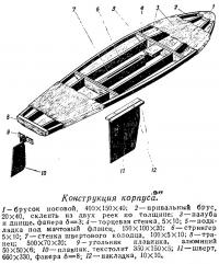 Конструкция корпуса