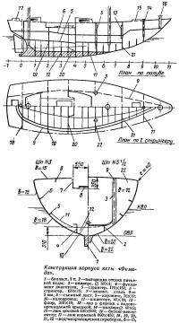 Конструкция корпуса яхты «Фемида»