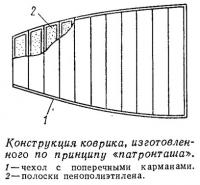 Конструкция коврика, изготовленного по принципу «патронташа»