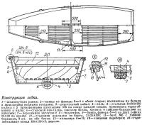 Конструкция лодки