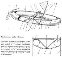 Конструкция лодки «Ямал»