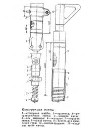 Конструкция манты