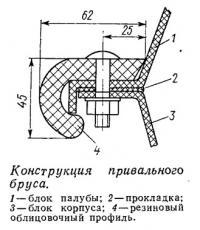 Конструкция привального бруса